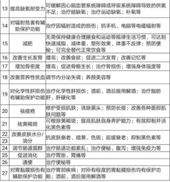 防癌抗癌 预防老年痴呆 保健食品这样宣传都是 坑