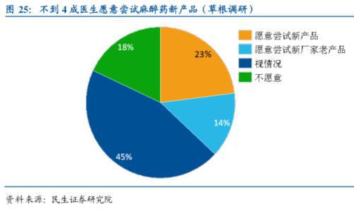国产医械爆发式采购带来叠加效应,一条受益于政策松绑的创新药主线