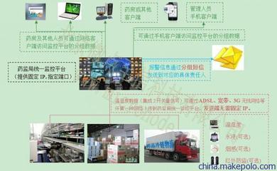 【供应微点MD9950D药品储藏温湿度监控系统】价格,厂家,图片,温度传感器,北京微点至信科技-