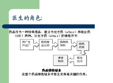 怎么做一个合格的otc医药代表?