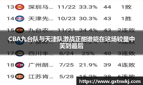CBA九台队与天津队激战正酣谁能在这场较量中笑到最后