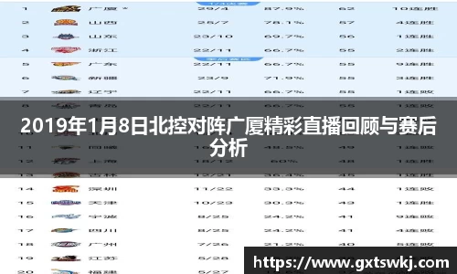 2019年1月8日北控对阵广厦精彩直播回顾与赛后分析