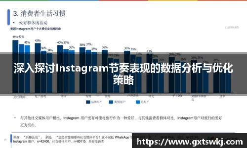 深入探讨Instagram节奏表现的数据分析与优化策略